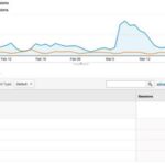 How I grew my Facebook traffic by 200% in 60 days http://t.co/1JPnbaFezI http://t.co/TBxTd9GiSk