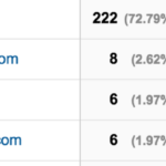 w-g: Google Analytics Referral Spam. Spammers suck. http://t.co/lbqyunqkvM http://t.co/8wAiGFRvj0