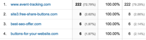 w-g: Google Analytics Referral Spam. Spammers suck. http://t.co/lbqyunqkvM http://t.co/8wAiGFRvj0