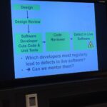 “Which developers most regularly lead to defects in live software?” @pyko & I shared look of HORROR. #sydtechleaders http://t.co/BuaFhHS4x0