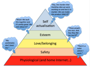 RT @m1k3_br33z3: Maslow's Hierarchy of (delivery team) needs. http://t.co/XTTLfXDEVg