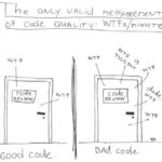 The only valid measurement of code quality: WTFs/m http://t.co/2OI35X7OQ5 Ha! Reminds me of some devs I know. #sydjs http://t.co/7IZxHxpR5q