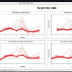 How the way you type can shatter anonymity—even on Tor http://t.co/PYKOhDChTW // WOW. That's amazing! http://t.co/KL2fUBfYLJ