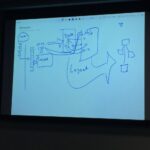 First meetup talk I’ve ever seen that uses hand-drawing in OneNote instead of slides! That’s different. https://t.co/bIj44DpmYN