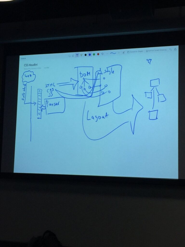 First meetup talk I’ve ever seen that uses hand-drawing in OneNote instead of slides! That’s different. https://t.co/bIj44DpmYN