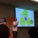 Huh. Maybe I *do* want to be a CTO! #yowwest16 @simonraikallen https://t.co/K9boUKCwPK