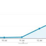 The Reddit effect. @RoaldDahlFans got a link this week... https://t.co/BMBfR7qq9l