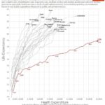 RT @dylanwiliam: Sometimes, a graph is so eloquent that commentary is superfluous: https://t.co/IYPqRkkWZx https://t.co/QVsYrooDd7