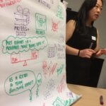 Ling leading her #sydneyscrum session on retrospectives. https://t.co/CculGDnbYO