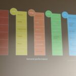 Using Laloux’s model for organisations to gauge performance on your Agile journey. @brown_note @theWebMeetup #Web https://t.co/i8uCiSBRkv