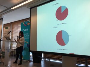 Wow. Companies with female founders or execs make up 15% of @blackbirdvc’s portfolio but 42% of the value. Diversity = 💰 https://t.co/VhIrHUjMml