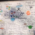 RT @sammy_lee12: @DevDiner I enjoyed your overview of leaping into voice interfaces and AI #YOWCONNECTED #sketchnote https://t.co/lZyJCEUpy5