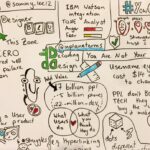 RT @inplaneterms: How cool are these sketchnotes by @sammy_lee12 🙏 @yow_conf #yowconnected https://t.co/Ai0xkQvC5n