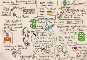 RT @inplaneterms: How cool are these sketchnotes by @sammy_lee12 🙏 @yow_conf #yowconnected https://t.co/Ai0xkQvC5n