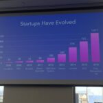 Keynote speaker @mkosut giving some impressive stats about startups launching with AWS. #AWSStartupday https://t.co/UwRxcPacZz