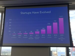 Keynote speaker @mkosut giving some impressive stats about startups launching with AWS. #AWSStartupday https://t.co/UwRxcPacZz