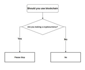 RT @MalwareTechBlog: How to decide if blockchain is right for your project https://t.co/FgW5oUtWeP