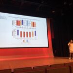 This diagram of happiness from the UK definitely lines up with my experience! Winter depression + living for the weekend... #yow17 @thoughtsymmetry https://t.co/9Xqrazmwx6