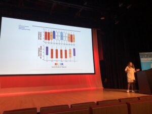 This diagram of happiness from the UK definitely lines up with my experience! Winter depression + living for the weekend... #yow17 @thoughtsymmetry https://t.co/9Xqrazmwx6