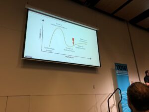 "Keep Calm and Write Some Damn Tests." Sage advice (and hilarious t-shirt) from @sf105, who places TDD just past the Trough of Disillusionment on the hype curve. #yow17 https://t.co/PGjd79r9b2