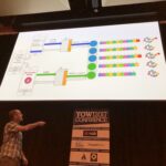 Really enjoying @jimwebber's talk and learning heaps about eventual constistency. Also, an ex-PM tried to assassinate him once by nearly running him down at a sporting event. 😳 #yow17 https://t.co/rZtDRgRgHB