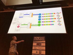 Really enjoying @jimwebber's talk and learning heaps about eventual constistency. Also, an ex-PM tried to assassinate him once by nearly running him down at a sporting event. 😳 #yow17 https://t.co/rZtDRgRgHB