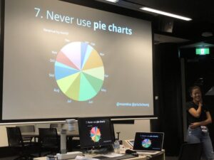 "I don't want to be racist against pie charts... but we can't be friends if you use pie charts." ❤️😂 #measurecamp @MoeMKiss @prischcheung https://t.co/BVMHfZNBSV