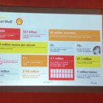 Shell’s a very big company. Bigger than Starbucks, bigger than McDonalds. 30 Million customers. 😳 #agileindia2018 https://t.co/g3KyMCrIDR