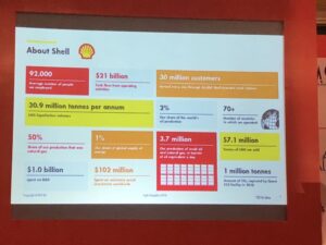 Shell’s a very big company. Bigger than Starbucks, bigger than McDonalds. 30 Million customers. 😳 #agileindia2018 https://t.co/g3KyMCrIDR