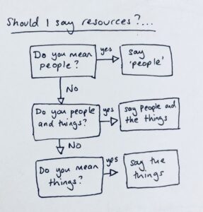 RT @ewebber: I made a handy flowchart called “Should I say resources?” use as you need to https://t.co/kPa85Y03dH