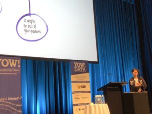 You need 10 people to find 85% of your product’s usability problems, says @tashj. #YOWData https://t.co/m0mxv6G4pV