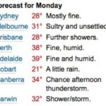 The official Bureau of Meteorology forecast for Melbourne today: "You're going to be living in a Tennessee Williams play, basically."